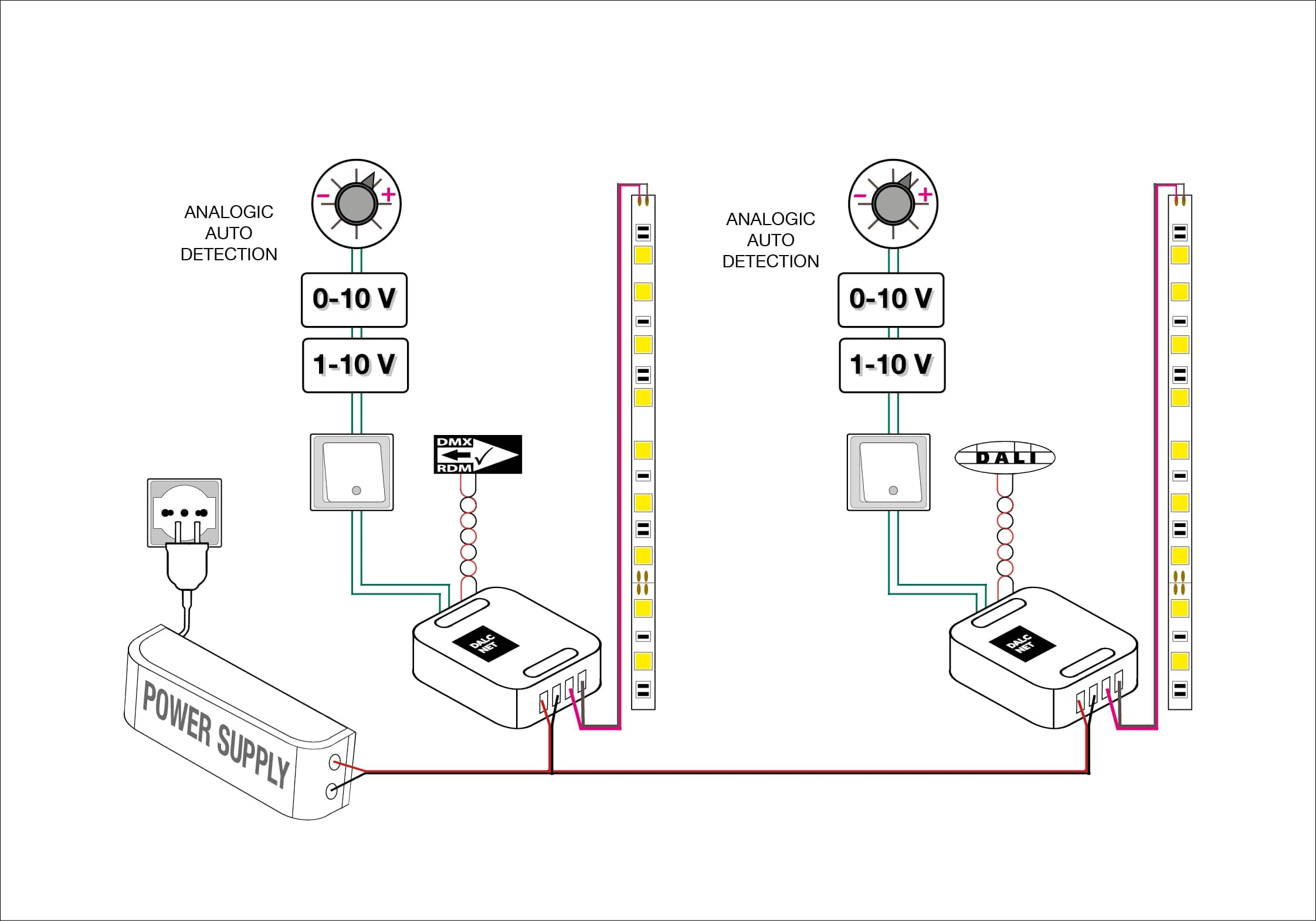 Schema di Collegamento